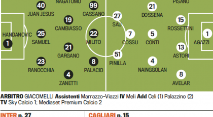 Probable Line-ups: Inter-Cagliari