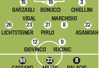 Probable Line-ups: Juventus-Inter