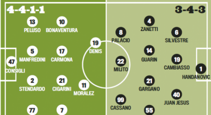 Probable Line-ups: Atalanta-Inter
