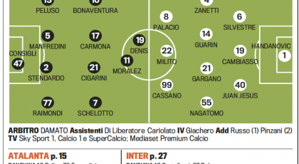 Probable Line-ups: Atalanta-Inter