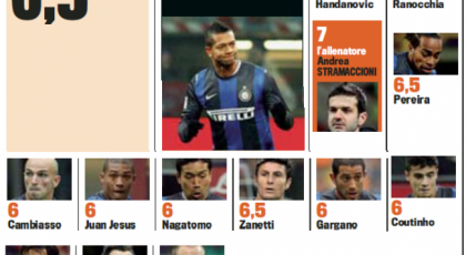 Gds: Player Ratings (Inter 2-1 Napoli)