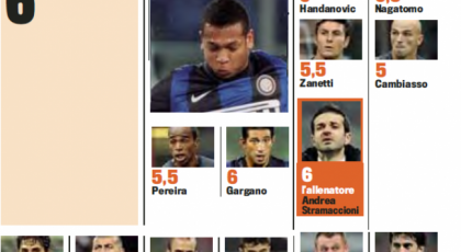 Gds: Player Ratings (Lazio1-0 Inter)