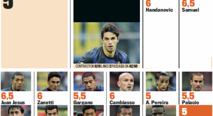 Gds: Player Ratings (Inter 1-0 Palermo)