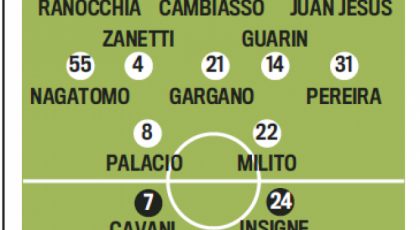 Probable Line-ups: Inter-Napoli