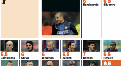 Gds: Player Ratings (Inter 2-0 Pescara)