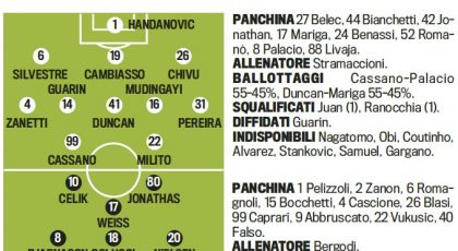 Probable Line-ups: Inter-Pescara