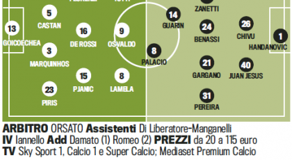 Probable Line-ups: Roma-Inter