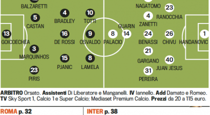 Probable Line-ups: Roma-Inter