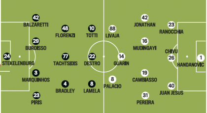 Probable Line-ups: Roma-Inter