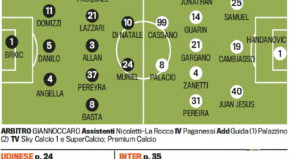 Probable Line-ups: Udinese-Inter