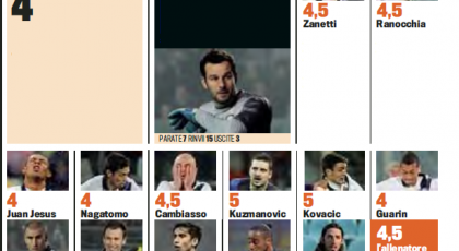 Gds: Player Ratings (Fiorentina 4-1 Inter)