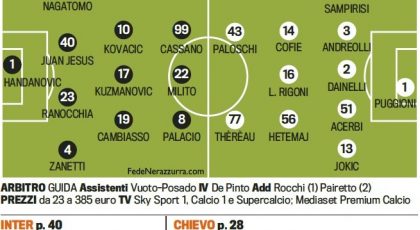 Probable Line-up: Inter-Chievo