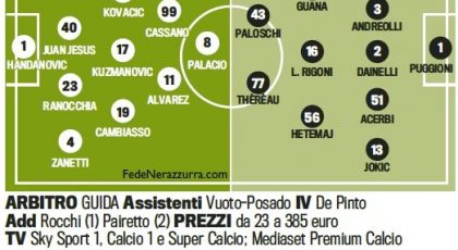 Probable Line-up: Inter-Chievo