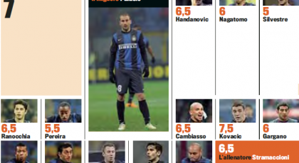 Gds: Player Ratings (Inter 2-0 Cluj)