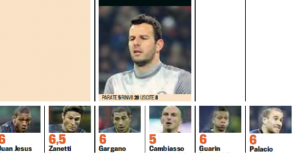 Gds: Player Ratings (Inter 1-1 Milan)