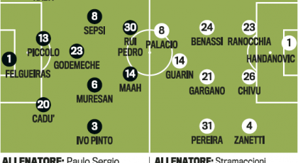 Probable Line-ups: Cluj-Inter