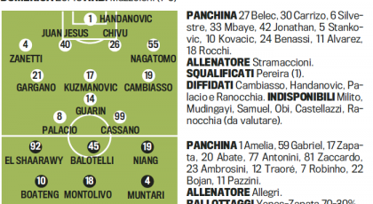 Probable Line-up: Inter-Milan