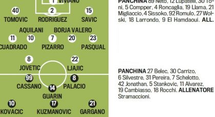 Probable Line-ups: Fiorentina-Inter