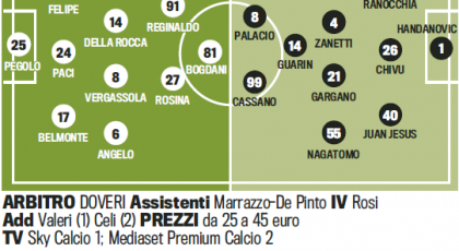 Probable Line-ups: Siena-Inter