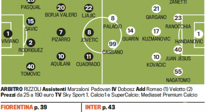 Probable Line-ups: Fiorentina-Inter