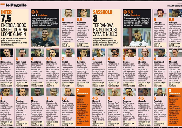 GdS: Inter 7 Sassuolo 0 – Player Ratings