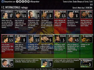 Torino v Inter: SempreInter.com Player ratings