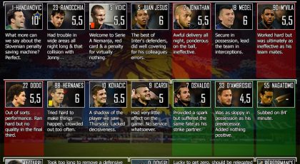 Torino v Inter: SempreInter.com Player ratings
