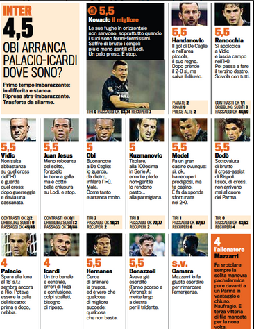 GdS: Parma 2 Inter 0, Player Ratings