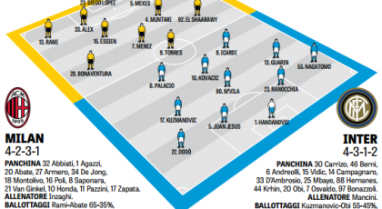 Probable Lineup for Inter vs. Milan