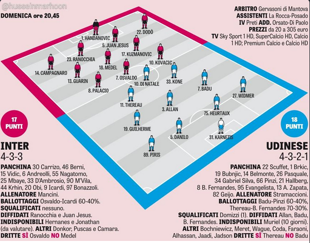 GdS: Inter v Udinese probable starting lineups