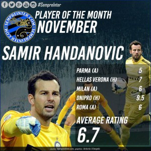Handanovic
