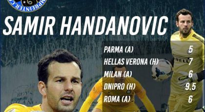 And the SempreInter player for the month of November is…….