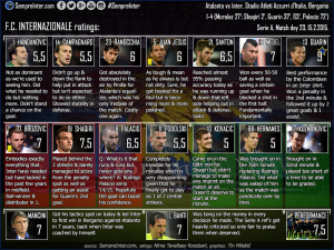 ratings atalanta-inter