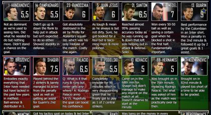 SempreInter.com’s Player ratings: Atalanta – Inter
