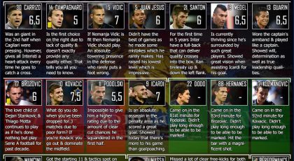 SempreInter.com’s Player Ratings: Cagliari vs Inter
