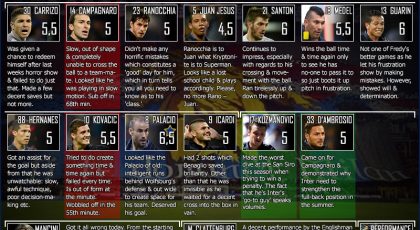 SempreInter.com Player Ratings: Inter vs Wolfsburg