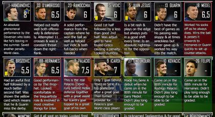 SempreInter.com Player Ratings for Hellas Verona vs Inter