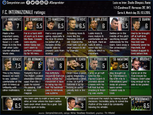 ratings lazio-inter