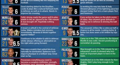 SempreInter.com Player Ratings for Chievo vs Inter