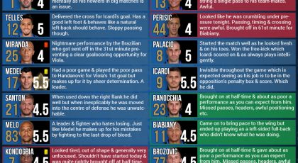 SempreInter.com Player Ratings: Inter vs Fiorentina