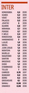 salary201516