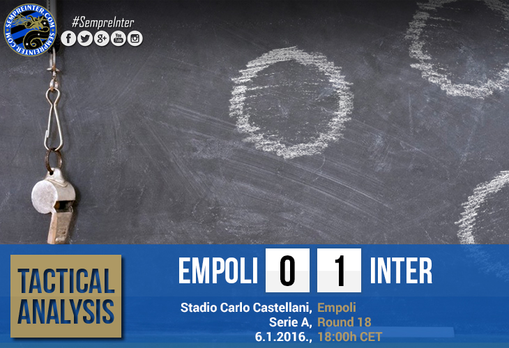 Tactical Analysis : Empoli F.C. 0-1 F.C. Internazionale Milano