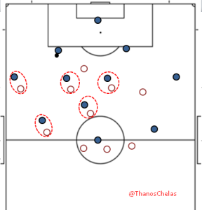   An example of when the ball was on Inter’s left.