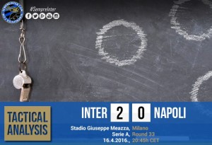 Tactical Analysis: F.C. Internazionale Milano 2-0 S.S.C. Napoli