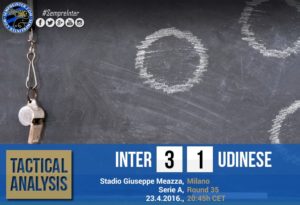 Tactical Analysis:  F.C. Internazionale Milano 3-1 Udinese Calcio