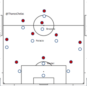 Genoa’s marking during Inter’s Goal Kicks