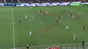 Udinese’s attacking shape and Inter’s new defensive formation