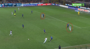 You can clearly see how each CB is marking/following an Udinese FW, instead of covering space and moving towards the side of the ball and keeping compactness between them.