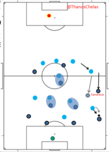 Candreva’s run towards the FB will also drug the opposition FB creating a space near the wing in which Inter’s strikers would have the opportunity to move into and receive a long ball.