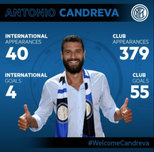 How will Antonio Candreva impact Inter?